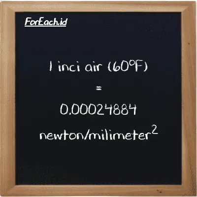 1 inci air (60<sup>o</sup>F) setara dengan 0.00024884 newton/milimeter<sup>2</sup> (1 inH20 setara dengan 0.00024884 N/mm<sup>2</sup>)